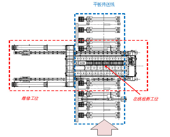 板材超声探伤自动化系统