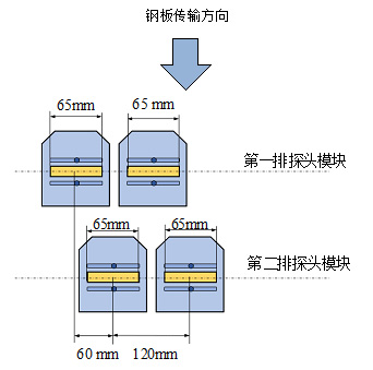 钢板探伤设备探头